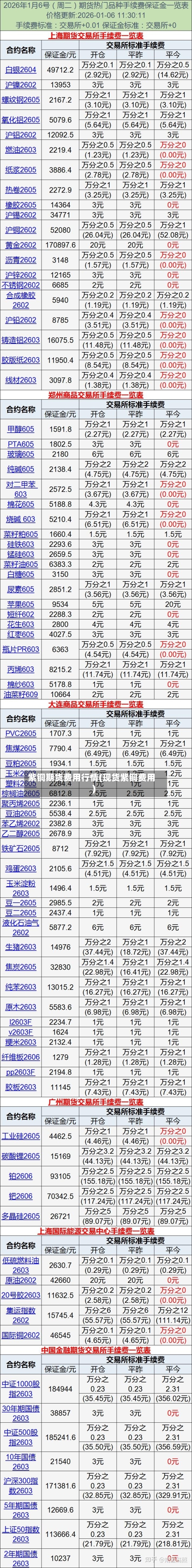 紫铜期货费用行情(现货紫铜费用)-第2张图片