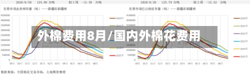 外棉费用8月/国内外棉花费用