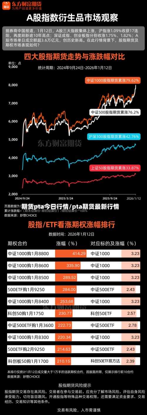 期货pta今日行情/pta期货最新行情-第2张图片
