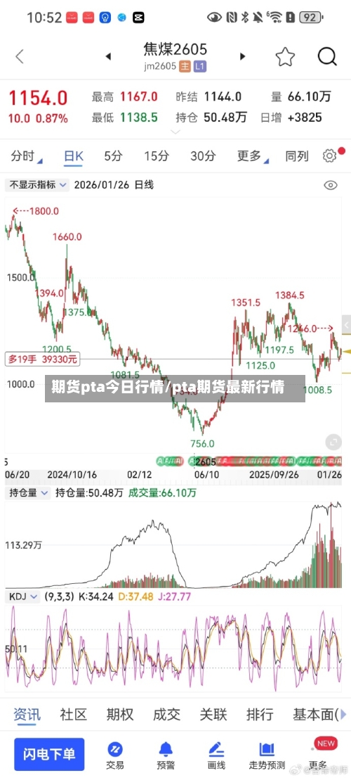 期货pta今日行情/pta期货最新行情