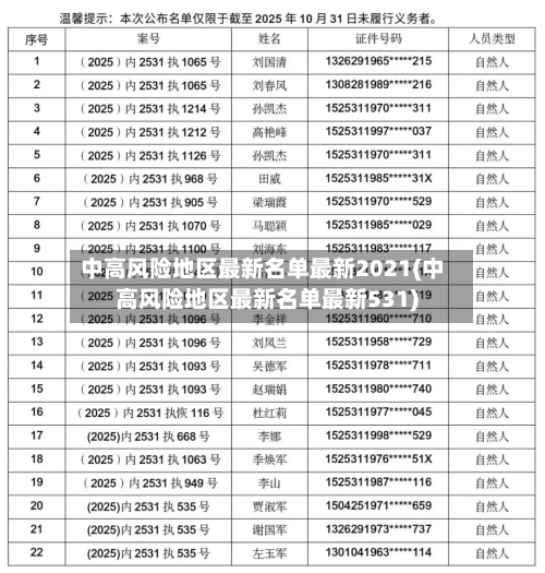 中高风险地区最新名单最新2021(中高风险地区最新名单最新531)-第2张图片