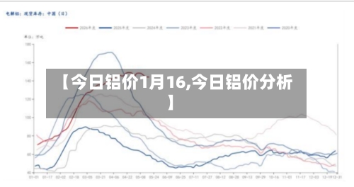 【今日铝价1月16,今日铝价分析】