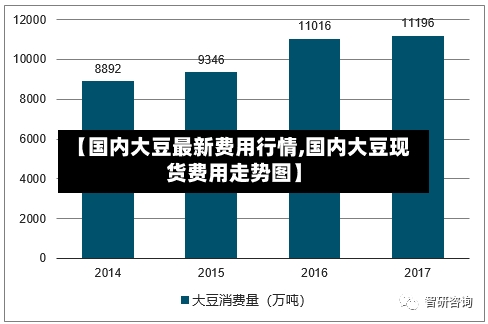 【国内大豆最新费用行情,国内大豆现货费用走势图】-第3张图片