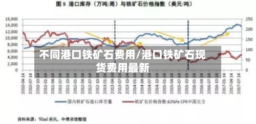 不同港口铁矿石费用/港口铁矿石现货费用最新-第2张图片