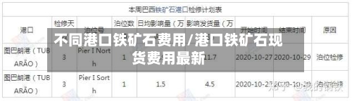 不同港口铁矿石费用/港口铁矿石现货费用最新
