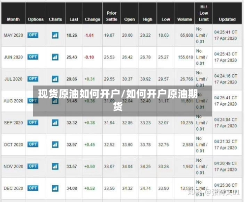 现货原油如何开户/如何开户原油期货-第3张图片