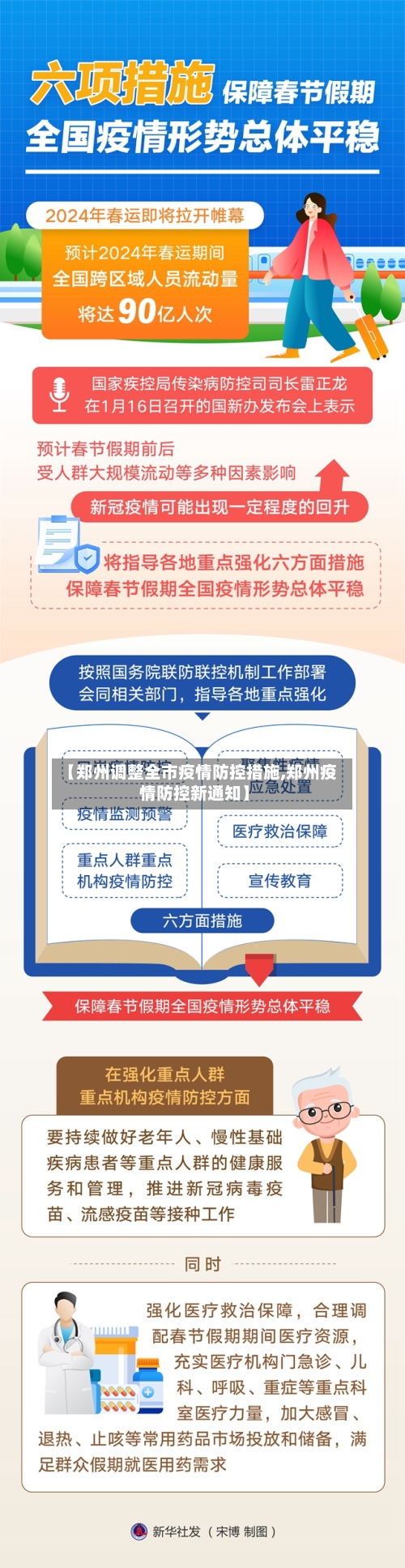 【郑州调整全市疫情防控措施,郑州疫情防控新通知】-第2张图片