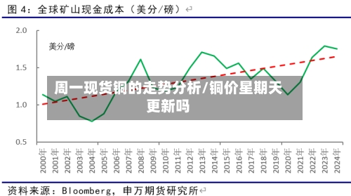 周一现货铜的走势分析/铜价星期天更新吗-第2张图片