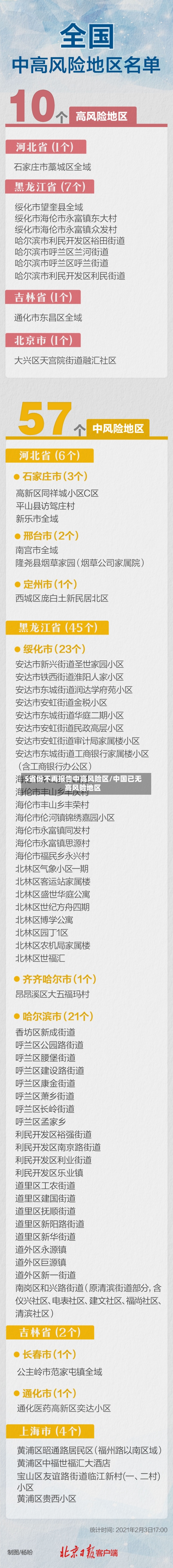 5省份不再报告中高风险区/中国已无高风险地区-第2张图片