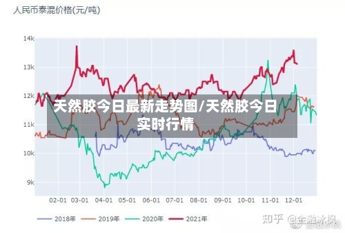天然胶今日最新走势图/天然胶今日实时行情
