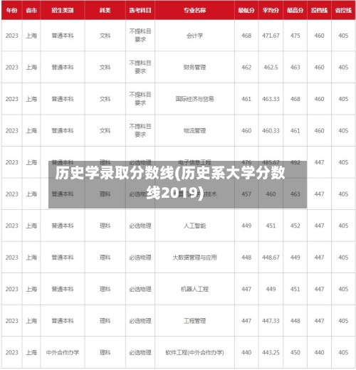 历史学录取分数线(历史系大学分数线2019)