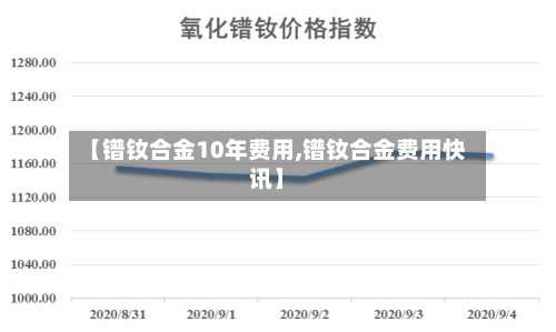 【镨钕合金10年费用,镨钕合金费用快讯】