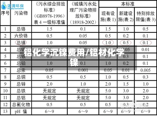 铝化学沉镍费用/铝材化学镍