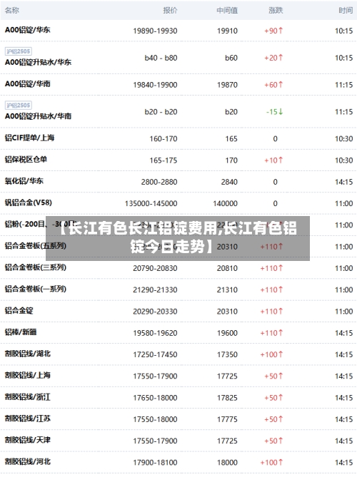 【长江有色长江铝锭费用,长江有色铝锭今日走势】
