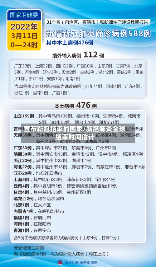 宣布新冠结束的国家/新冠肺炎全球结束时间估计