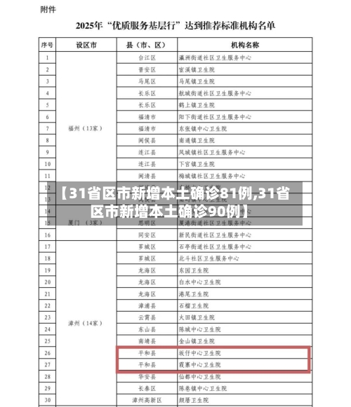 【31省区市新增本土确诊81例,31省区市新增本土确诊90例】-第2张图片