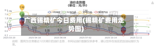广西锡精矿今日费用(锡精矿费用走势图)-第2张图片