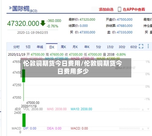 伦敦铜期货今日费用/伦敦铜期货今日费用多少-第2张图片