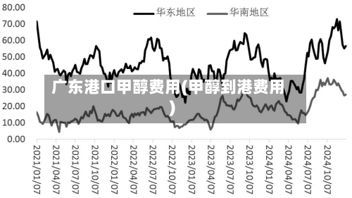 广东港口甲醇费用(甲醇到港费用)-第2张图片