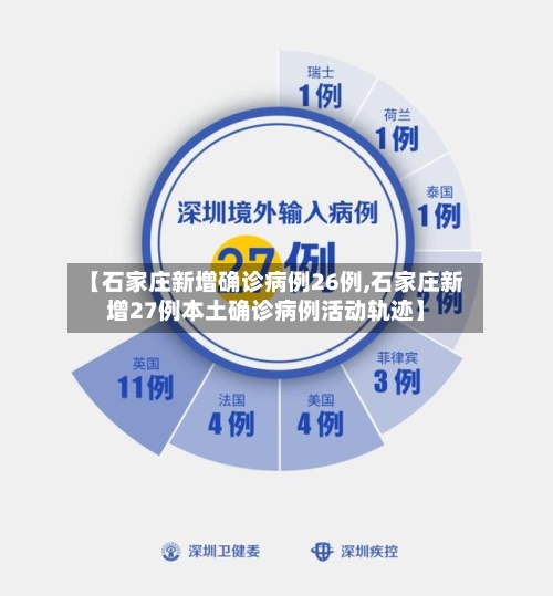 【石家庄新增确诊病例26例,石家庄新增27例本土确诊病例活动轨迹】-第2张图片