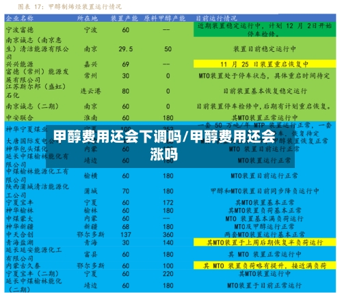 甲醇费用还会下调吗/甲醇费用还会涨吗-第3张图片