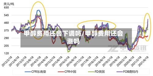 甲醇费用还会下调吗/甲醇费用还会涨吗