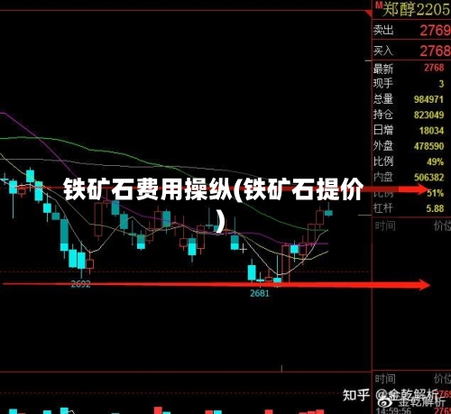 铁矿石费用操纵(铁矿石提价)