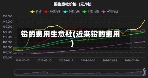 铅的费用生意社(近来铅的费用)