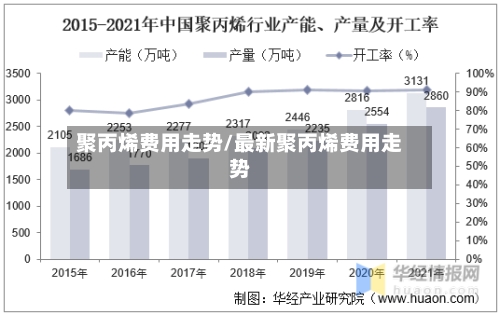 聚丙烯费用走势/最新聚丙烯费用走势