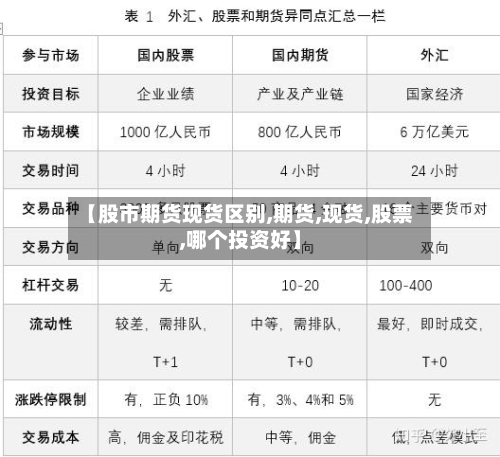 【股市期货现货区别,期货,现货,股票,哪个投资好】