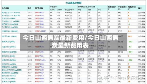 今日山西焦炭最新费用/今日山西焦炭最新费用表-第2张图片