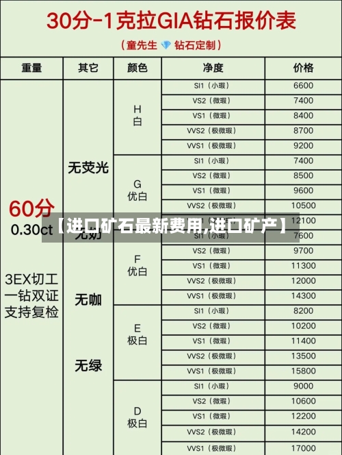 【进口矿石最新费用,进口矿产】