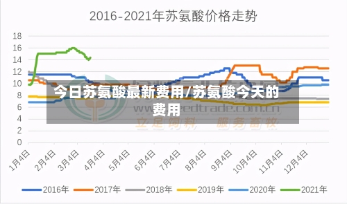 今日苏氨酸最新费用/苏氨酸今天的费用-第2张图片
