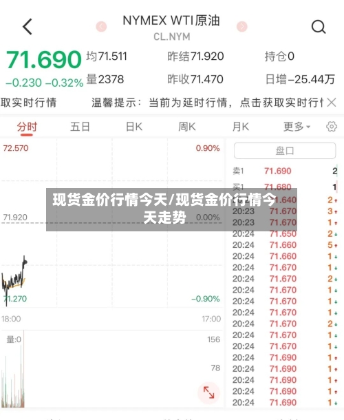 现货金价行情今天/现货金价行情今天走势-第1张图片