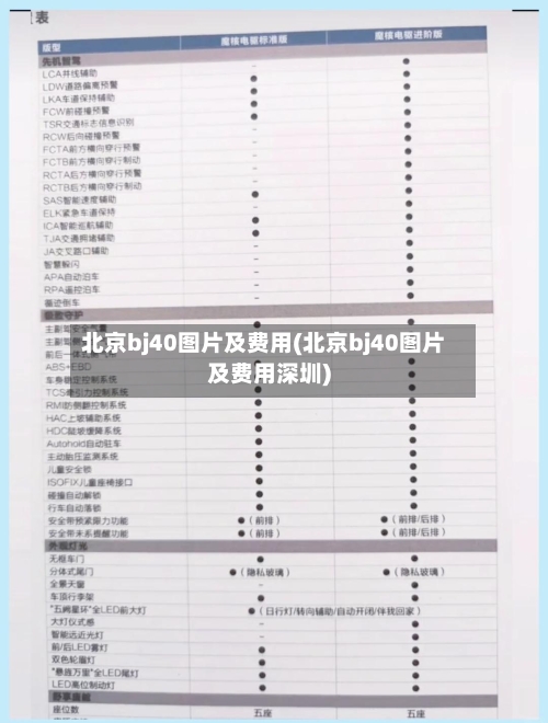 北京bj40图片及费用(北京bj40图片及费用深圳)