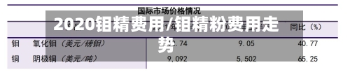 2020钼精费用/钼精粉费用走势-第3张图片