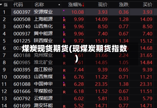 煤炭现货期货(现煤炭期货指数)