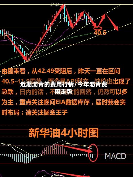 近期沥青的费用行情/今年沥青费用走势