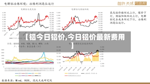 【铝今日铝价,今日铝价最新费用】
