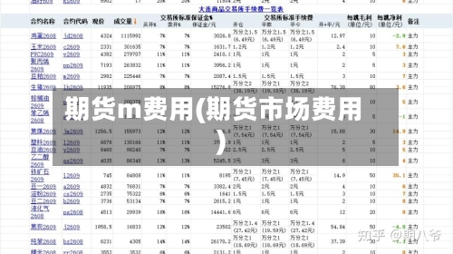 期货m费用(期货市场费用)-第3张图片
