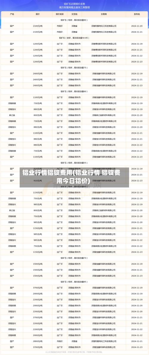 铝业行情铝锭费用(铝业行情 铝锭费用今日铝价)-第2张图片