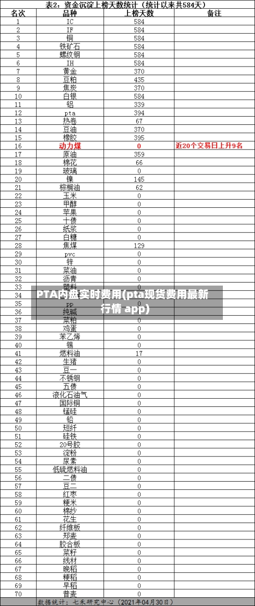 PTA内盘实时费用(pta现货费用最新行情 app)