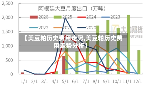【美豆粕历史费用走势,美豆粕历史费用走势分析】-第2张图片