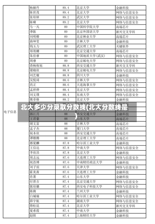 北大多少分录取分数线(北大分数线是)-第3张图片