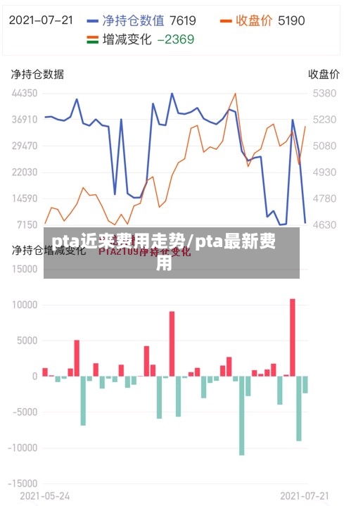 pta近来费用走势/pta最新费用