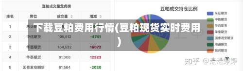 下载豆粕费用行情(豆粕现货实时费用)
