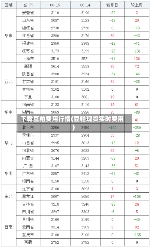 下载豆粕费用行情(豆粕现货实时费用)-第2张图片