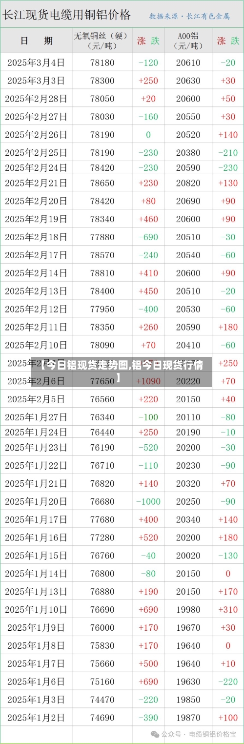 【今日铝现货走势图,铝今日现货行情】