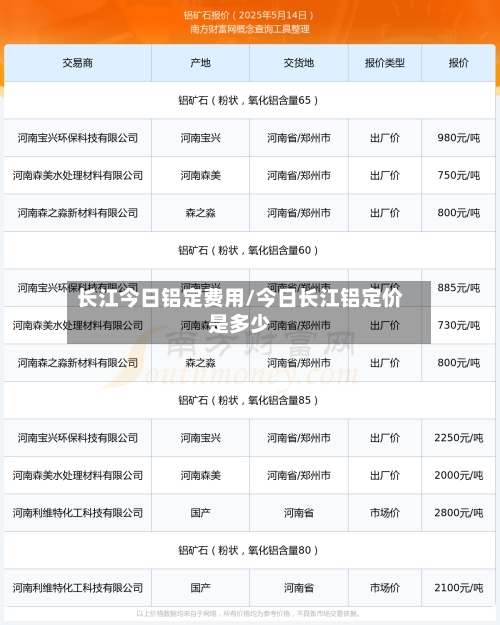 长江今日铝定费用/今日长江铝定价是多少-第2张图片