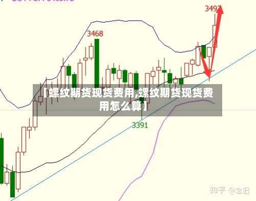 【螺纹期货现货费用,螺纹期货现货费用怎么算】